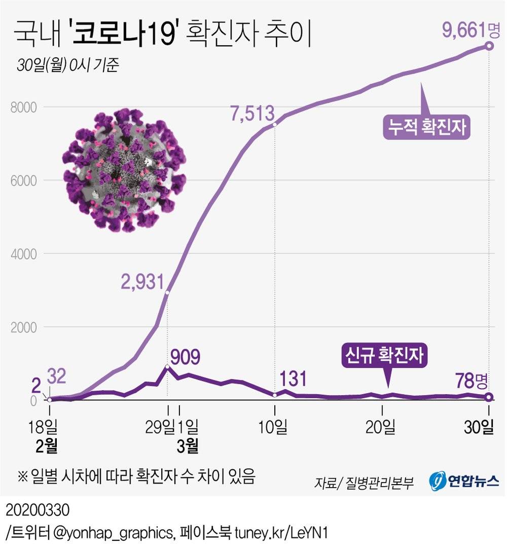 韩国新增3例确诊:韩国流感mers是什么时候开始的